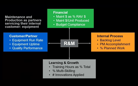 Blog balanced scorecard01 484x300