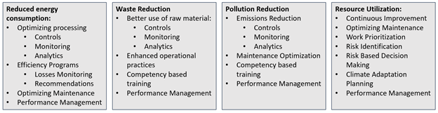 Key ESG outcomes