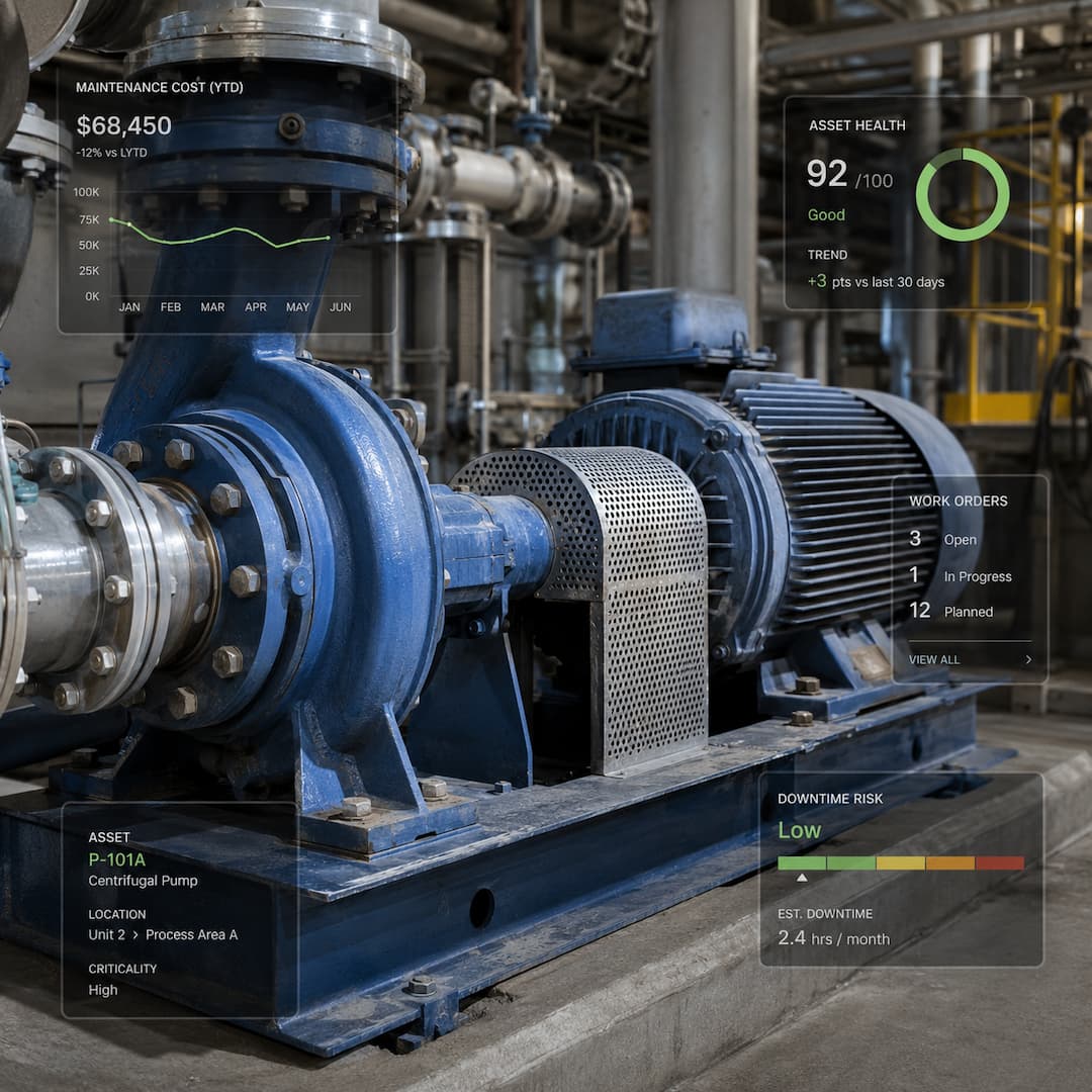 Centrifugal pump in a maintenance facility showcasing key metrics such as maintenance cost of $68,450 YTD, asset health rating of 92/100, and low downtime risk of 2.4 hours per month. The image highlights work order status with three open orders and one in progress.