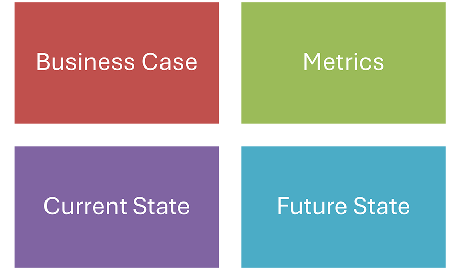 Elements of the Project Charter
