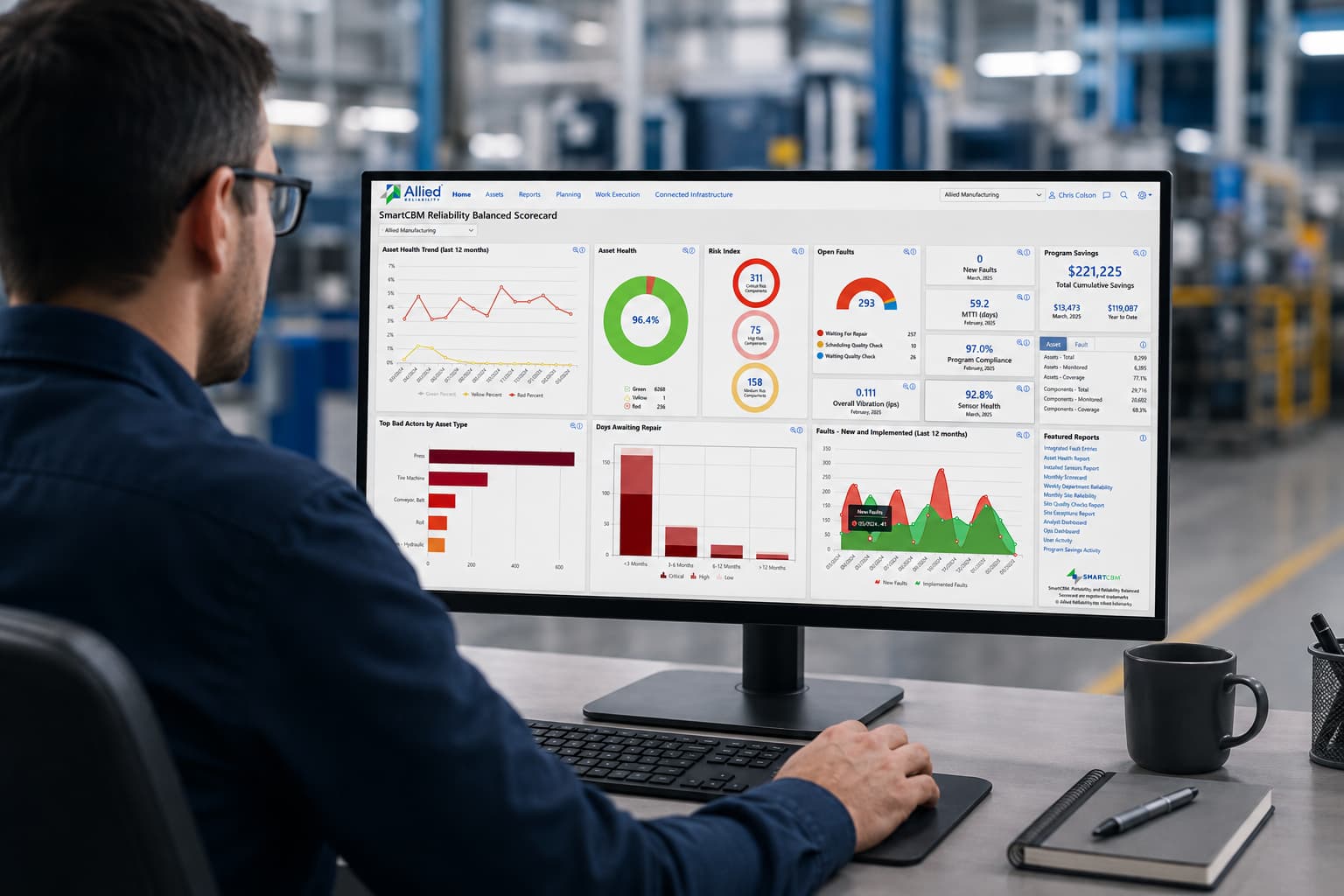 Leveraging SmartCBM&reg; Software for Business Decisions